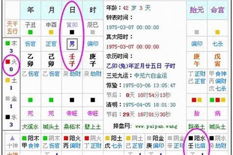 如何從八字看缺哪五行|生辰八字算命、五行喜用神查询（免费测算）